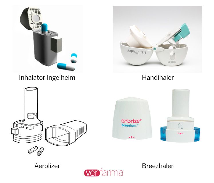 Sistema de inhalación