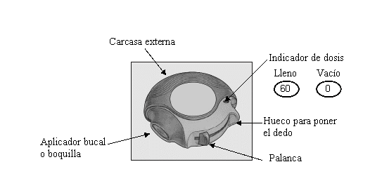 Sistema accuhaler