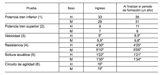 Farmacia Militar - Verfarma